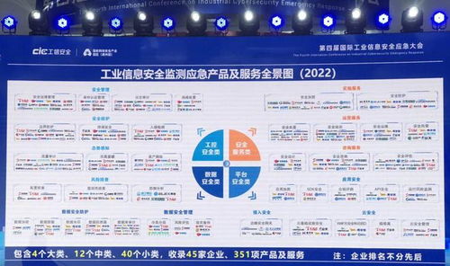 共话工信安全丨六方云上榜工业信息安全应急产品及服务全景图