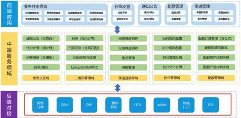 米多荐读 | 花式跨界营销,泸州老窖166亿业绩暴涨背后的数字化玩法