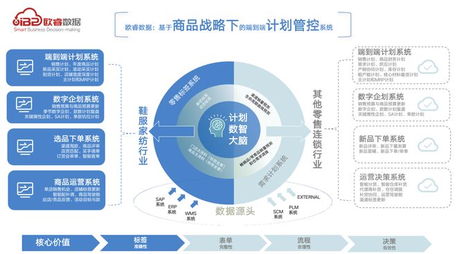 喜讯|WRE Martech2023峰会上欧睿数据服务品牌获奖!