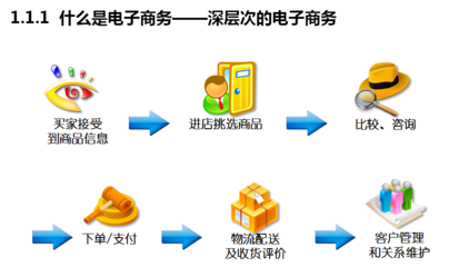 全屏显示课程 章节