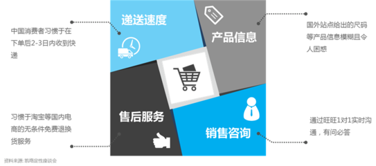 【观点】凯络《跨境网购:国际电商的新机遇》报告解读,中国「海淘」的 3 大代表人群有哪些?|SocialBeta